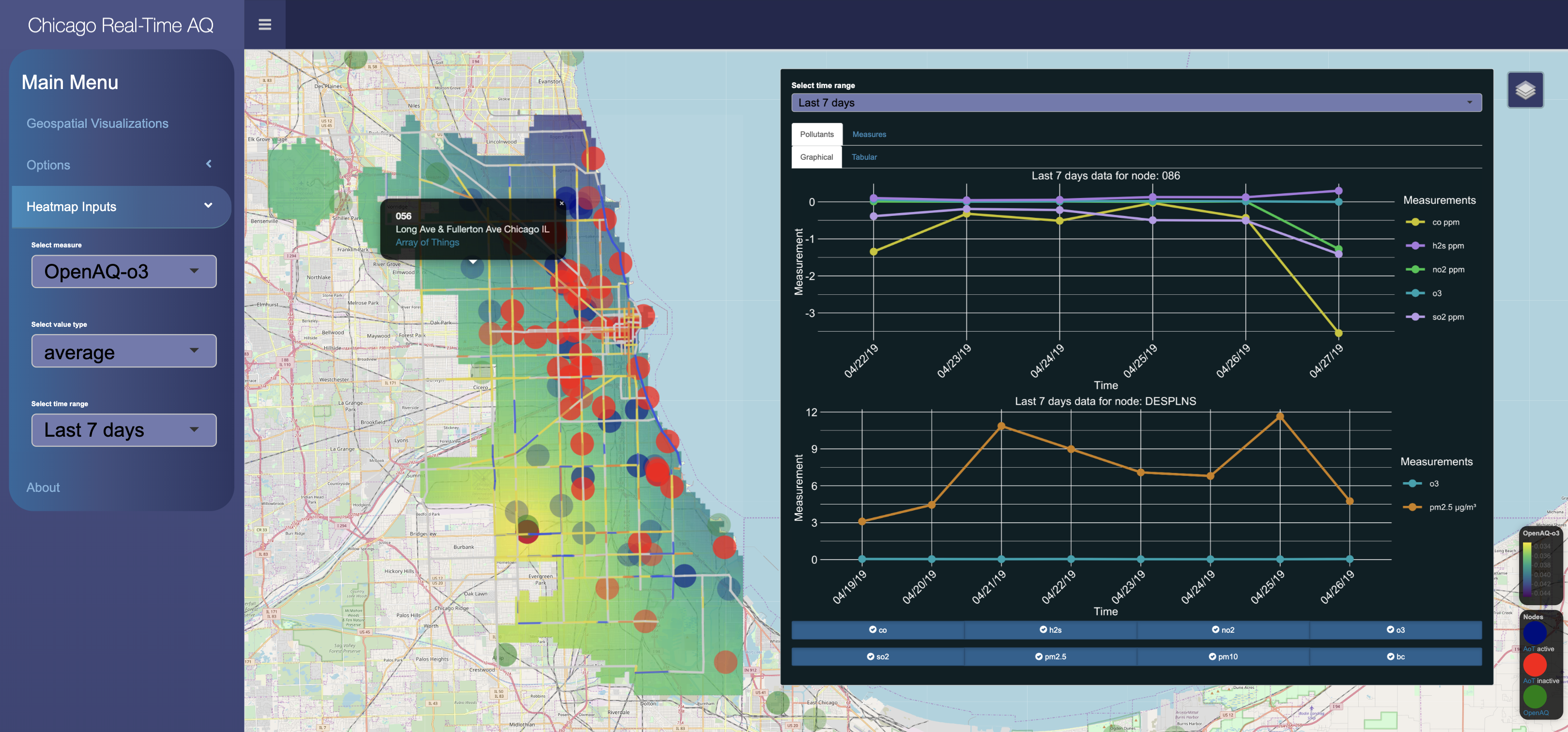 (Chicago Real-time Air Quality)